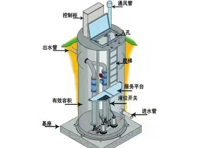 一體化預制泵站